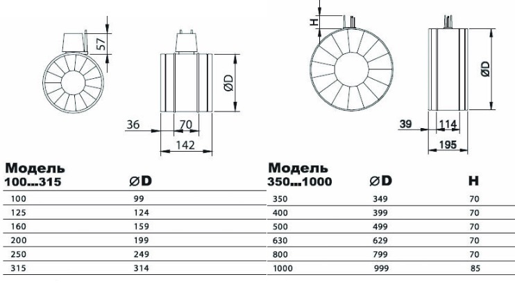 Клапан сопловый AIRMAX 3D 125 мм
