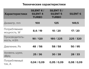 Вентилятор накладной ERA DiCiTi SILENT 4C dark gray metal d100