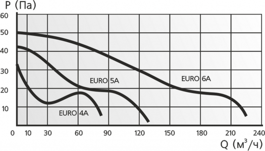 Вентилятор ERA EURO 5A d120 с автоматическими жалюзи