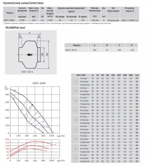 Канальный вентилятор Soler Palau VENT-250N