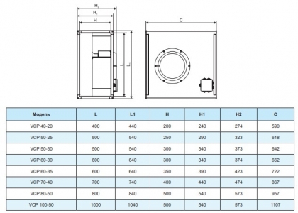 Вентилятор канальный Ровен VCP 50-30/25-GQ/4Е 220В